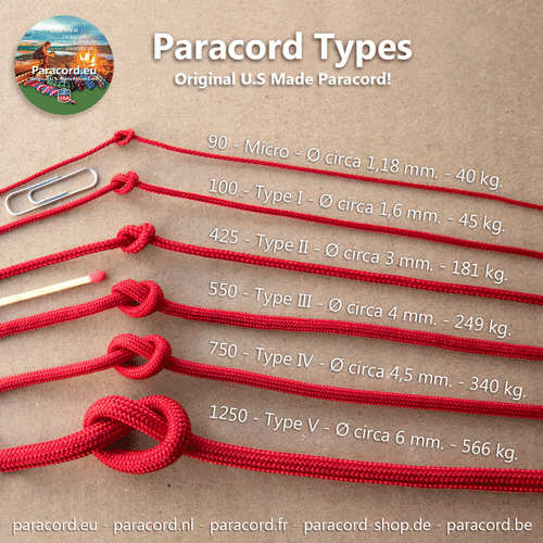 What is Paracord